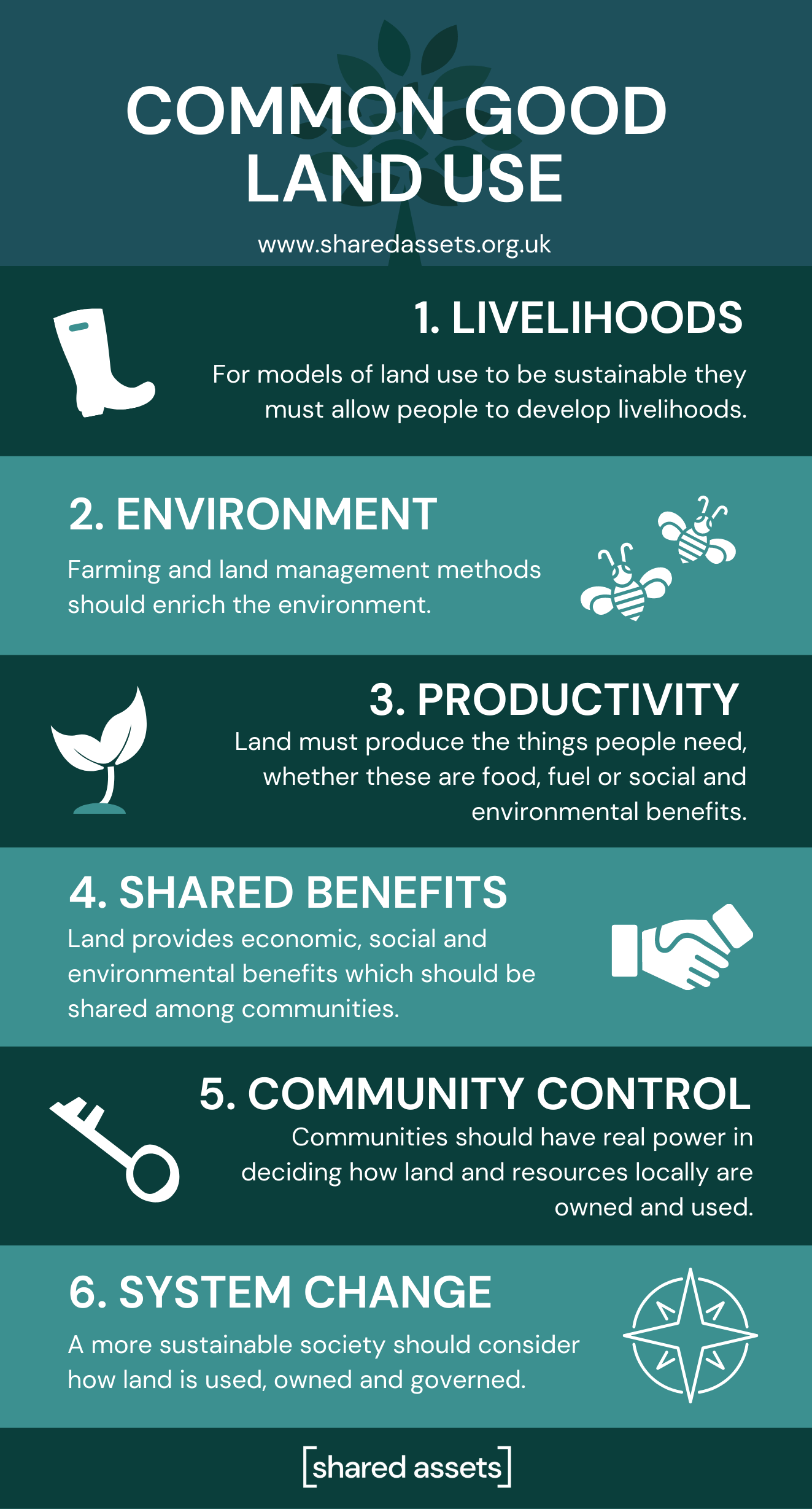 What do we mean when we talk about Common Good Land Use?