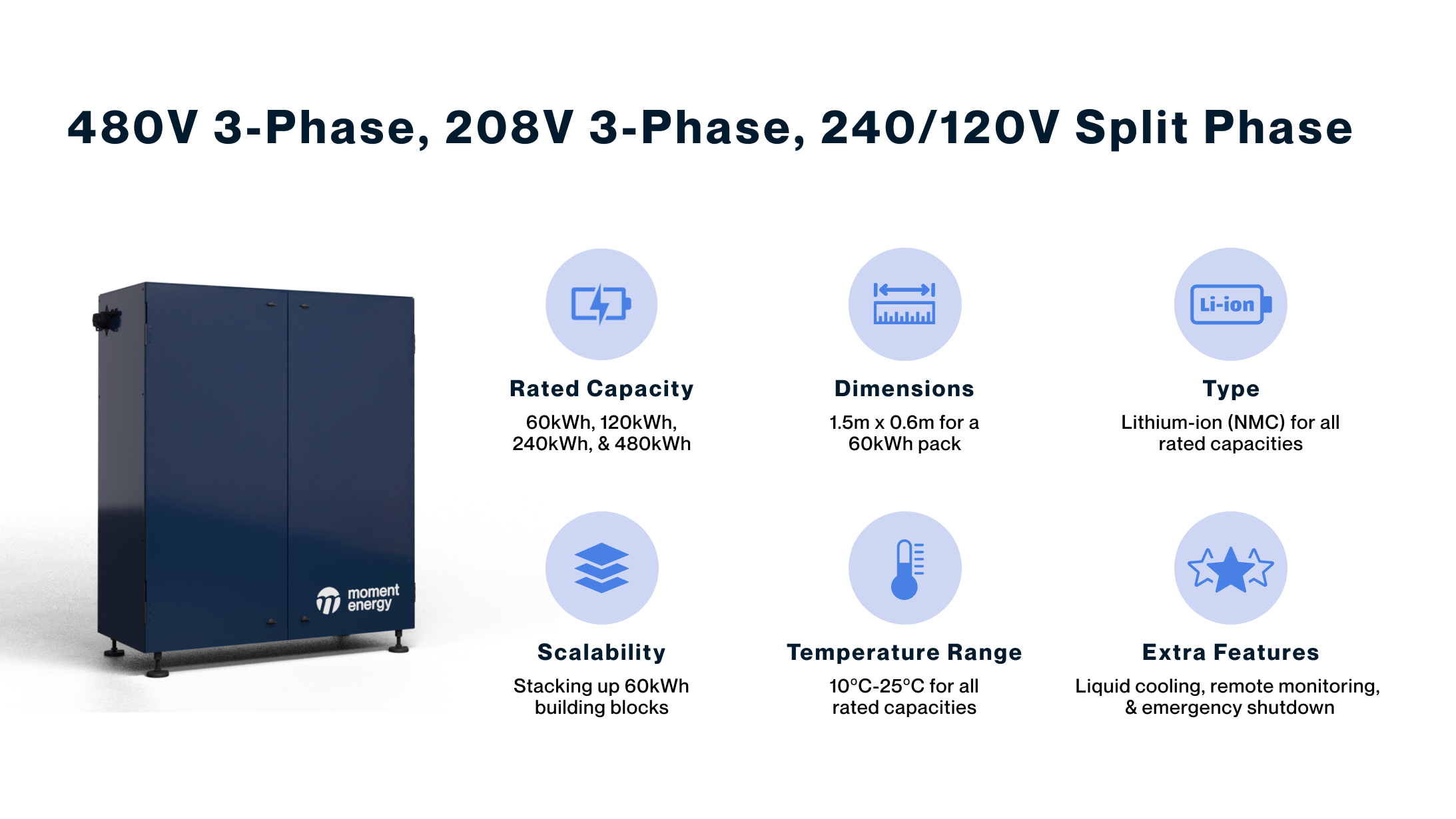 Commercial & Industrial Energy Storage Systems