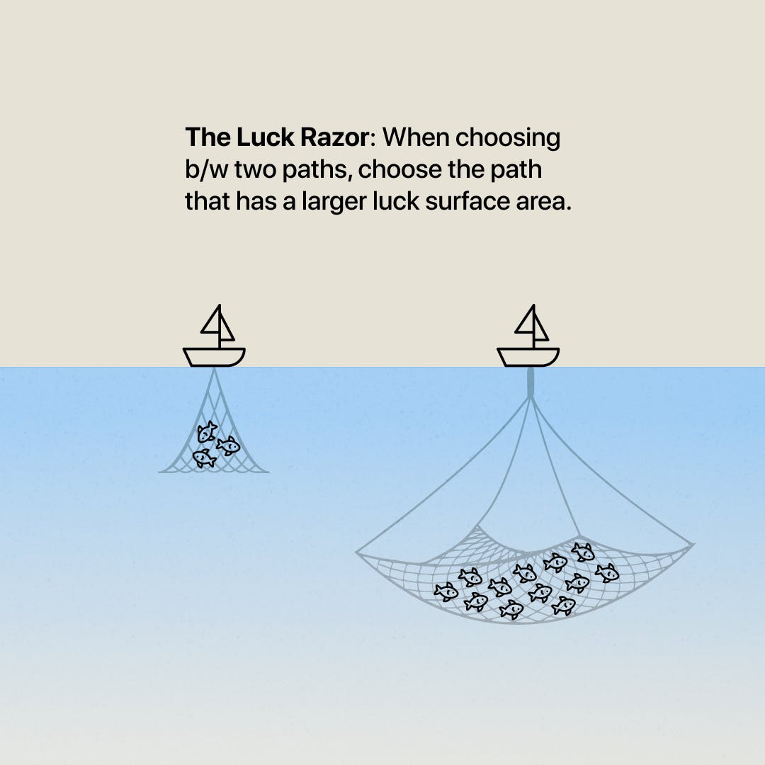 The 4 Types of Luck The Curiosity Chronicle