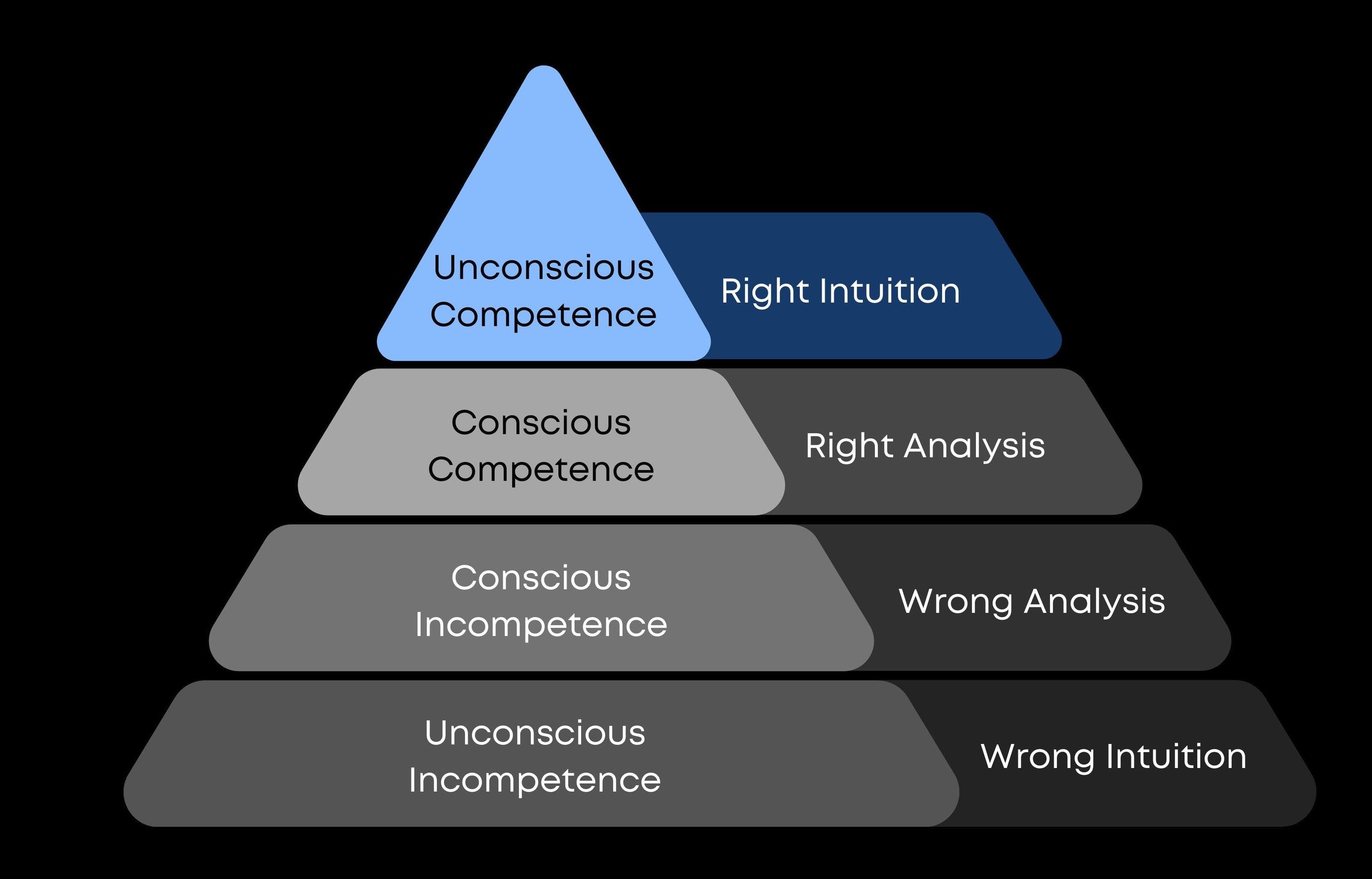 The DunningKruger Effect, How to Create Wealth, & More The Curiosity