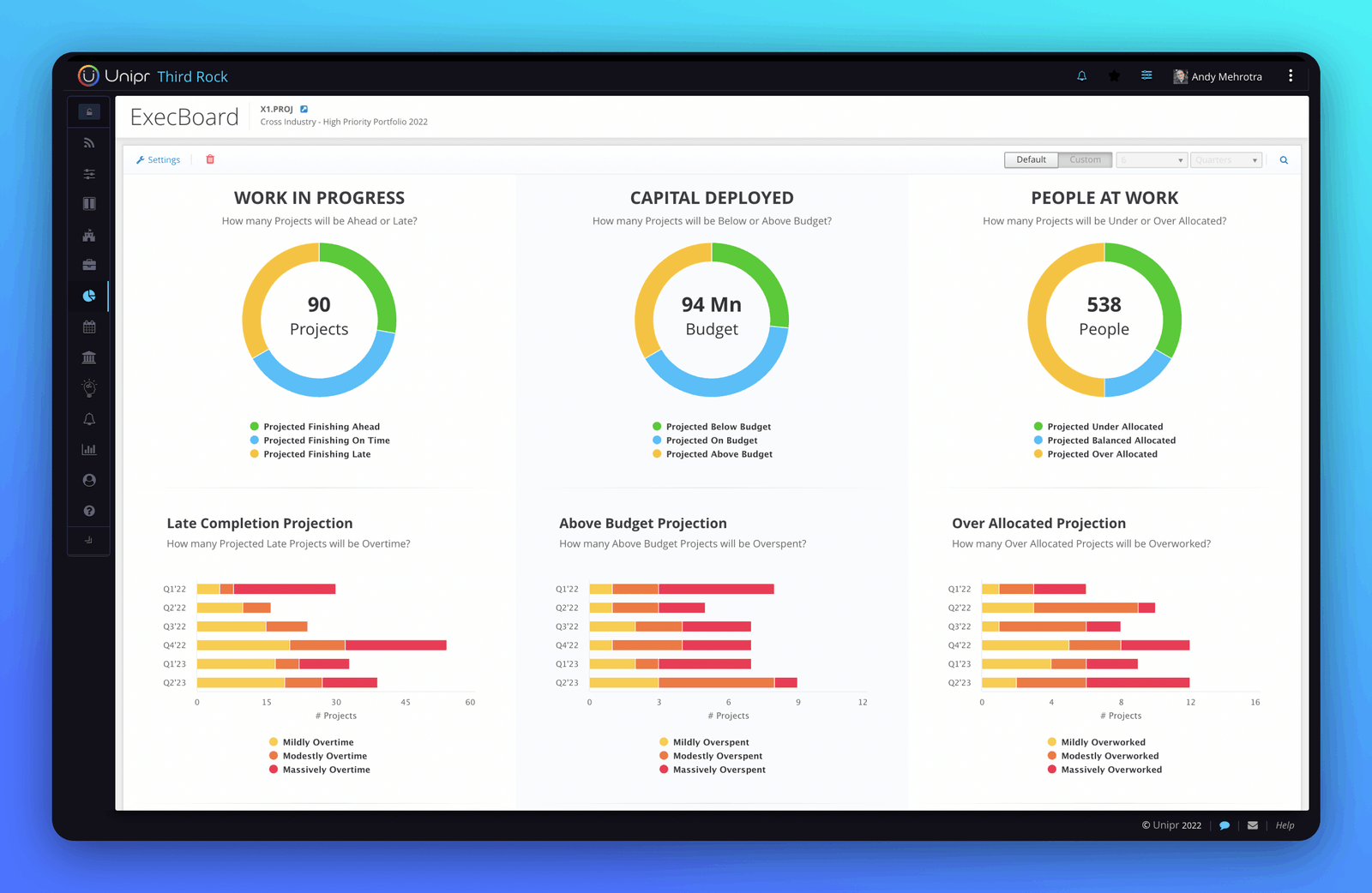 Executive Reporting What do leaders want to see in a portfolio or pipeline meeting? Yay! It's