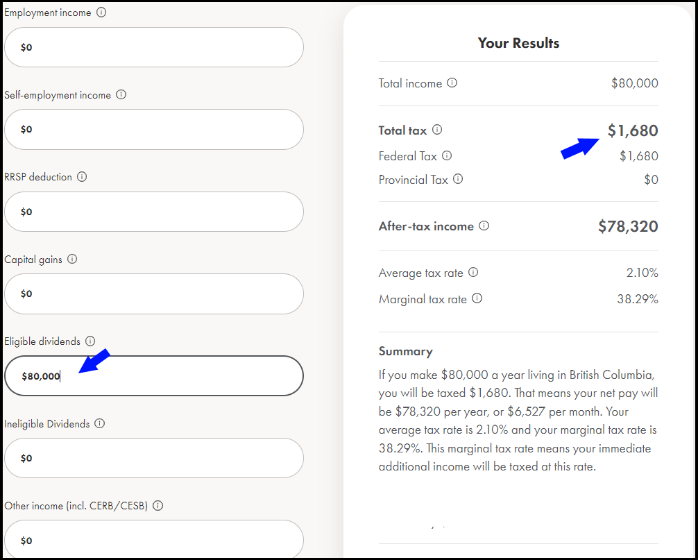 Actual Dividends vs. Taxable Dividends Blog Avalon Accounting