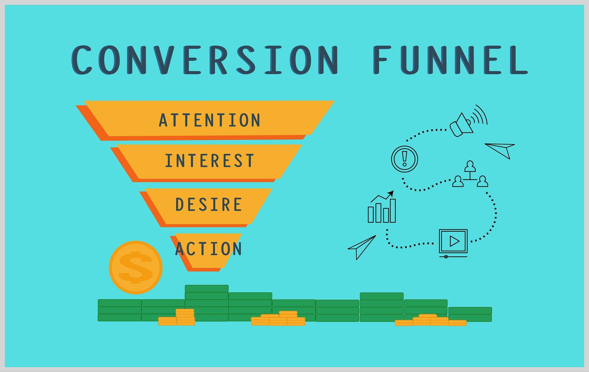 What is Top of Funnel Marketing? Strategies and Examples Compose.ly