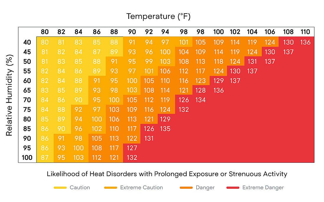 6 Health Symptoms Associated With Humidity