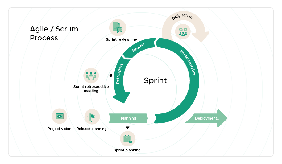 Scrum Master vs. Project Manager How are these roles from