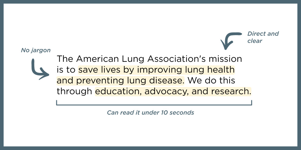 21 Excellent Mission Statement Examples Anedot