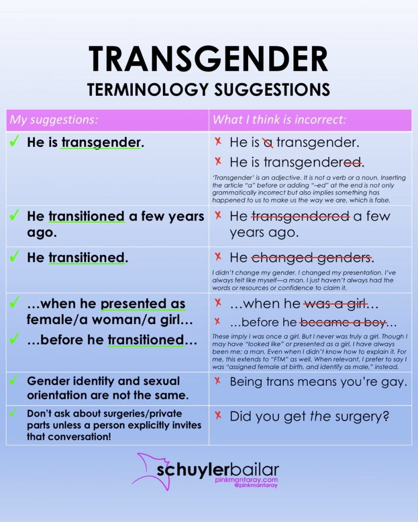 Trans Terminology Schuyler Bailar PINKMANTARAY