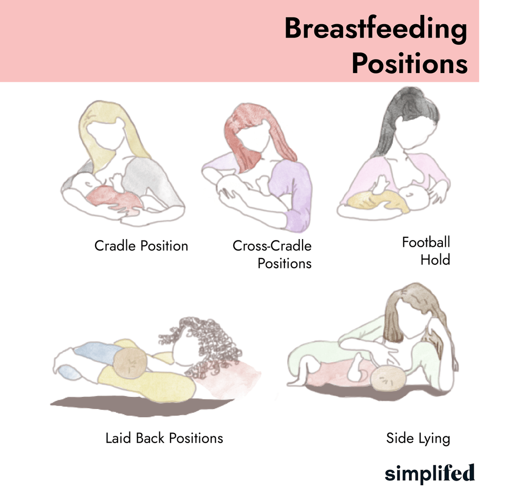 SimpliFed Blog Breastfeeding Positions How to Feed your Baby