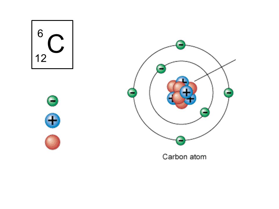Carbon Structures