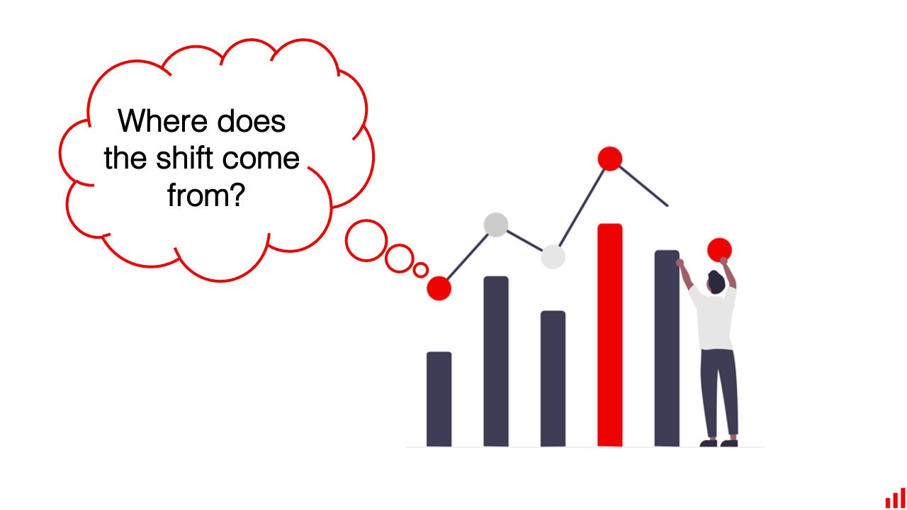 "My data drifted. What's next?" How to handle ML model drift in production.