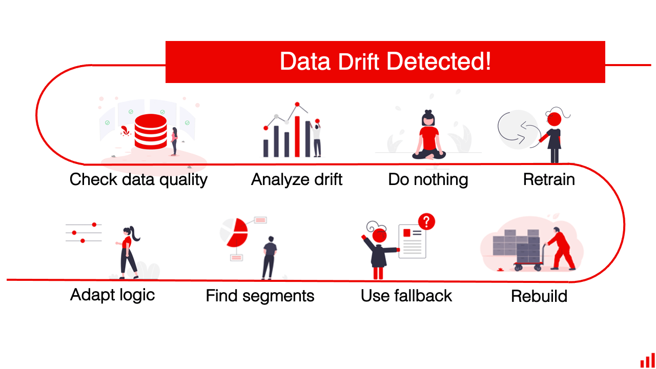 "My data drifted. What's next?" How to handle ML model drift in production.