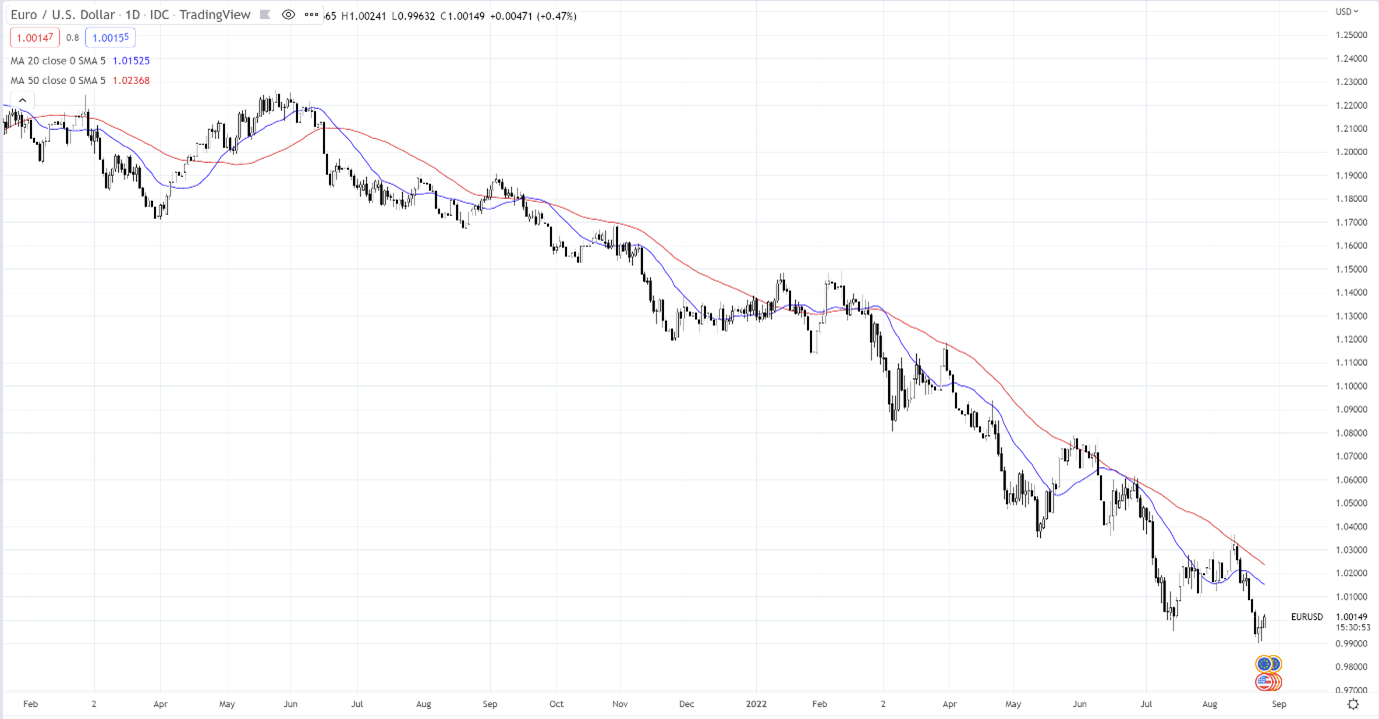 Challenges facing Germany and the Euro