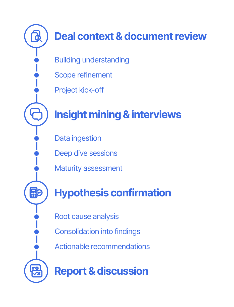Technology Due Diligence Guide + Checklist