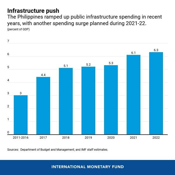 EMERGING MARKETS THE PHILIPPINES Insights