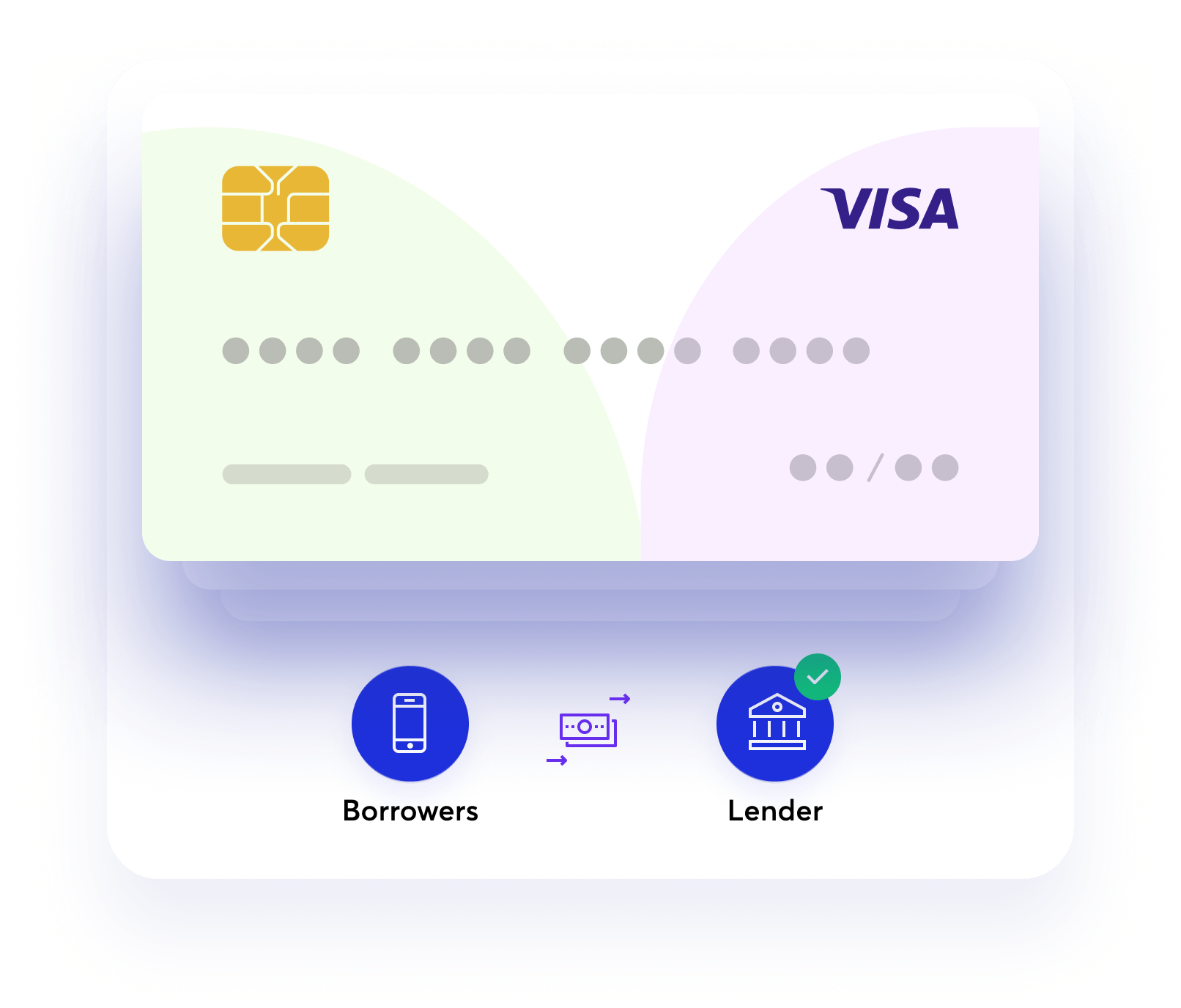 Debit Card Processing and Transactions