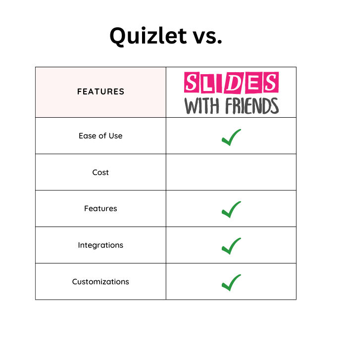 Alternatives To Quizlet Learn Mode at Robert Killion blog