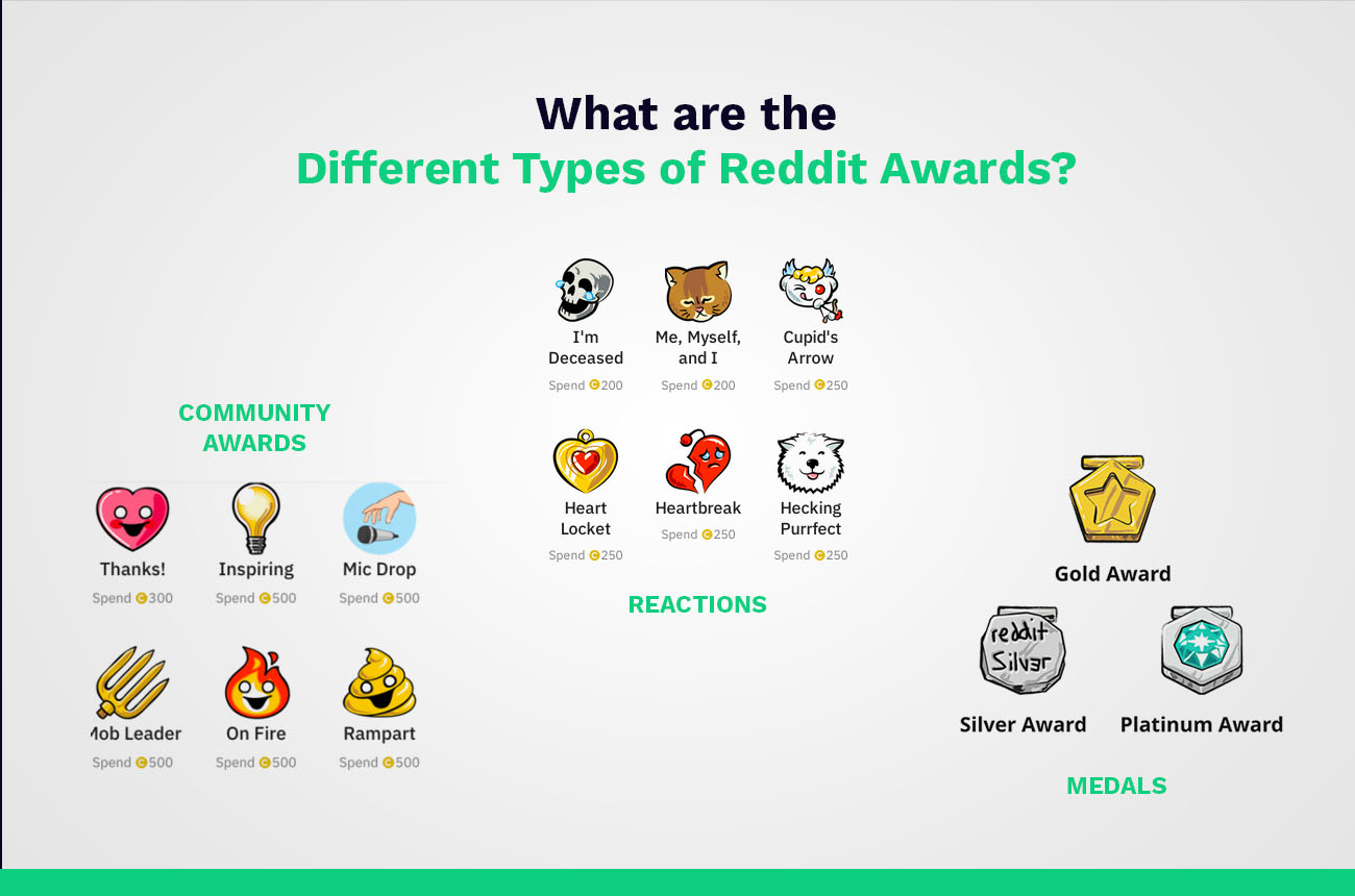 How To Get Awards on Reddit Detailed Guideline