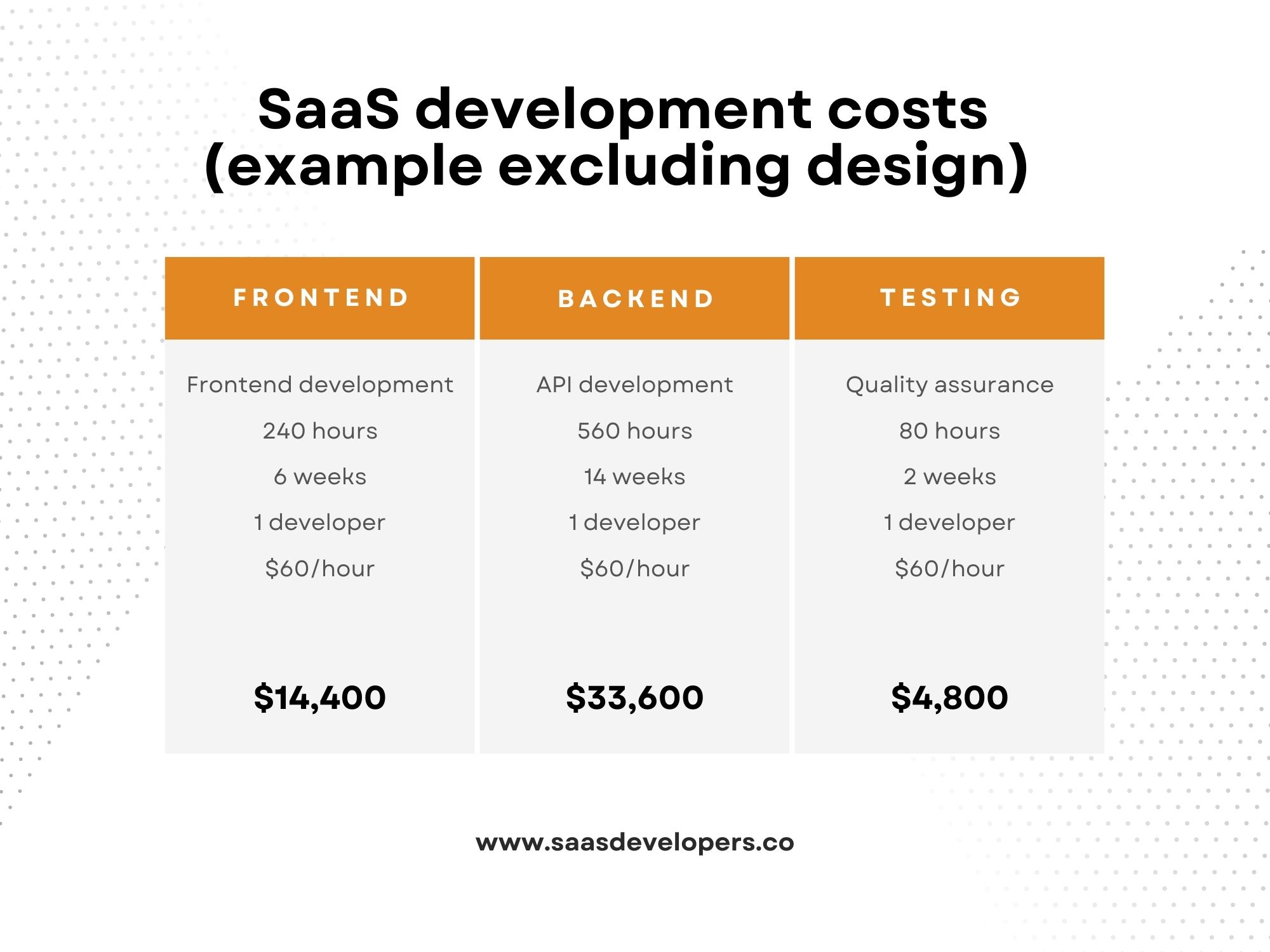 How much does it cost to develop a SaaS in 2023 SaaS Developers