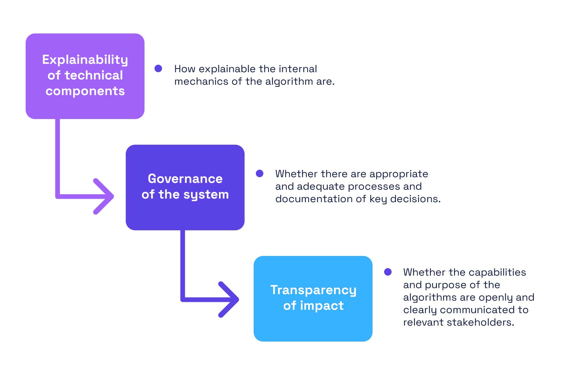 What is AI Transparency?(03)
