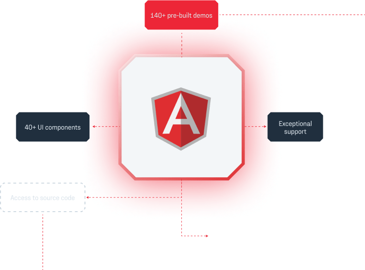 Build interactive Angular diagrams with a professional library
