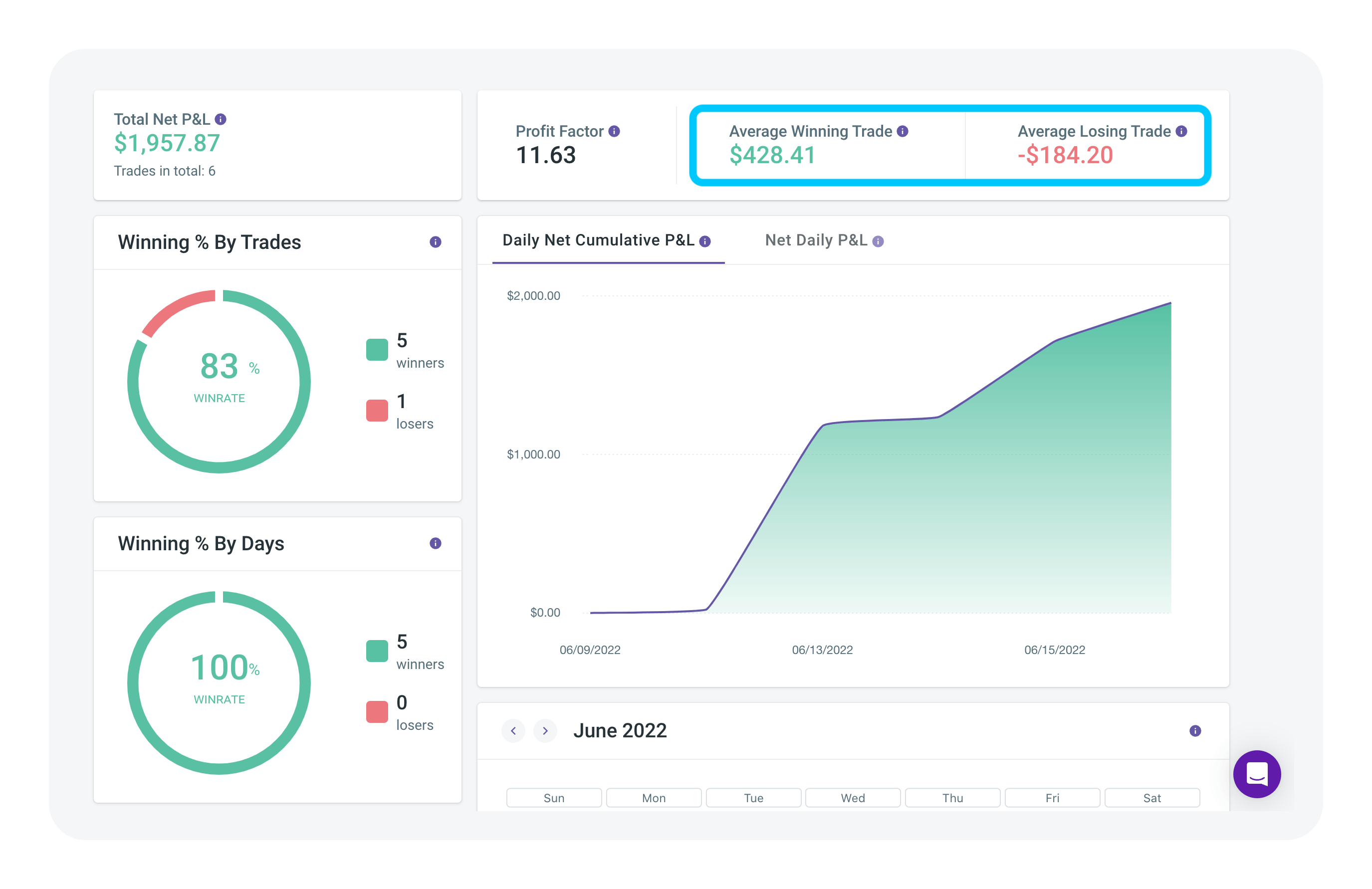 The 4 Top Stock Metrics to Monitor When Trading TradeZella