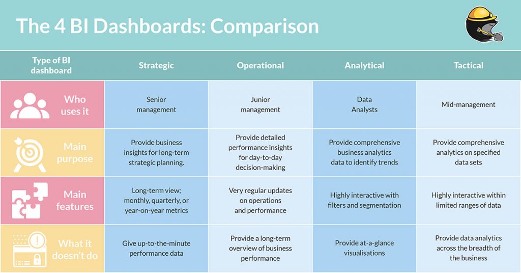 Business Intelligence (BI) Dashboards Everything You Need to Know