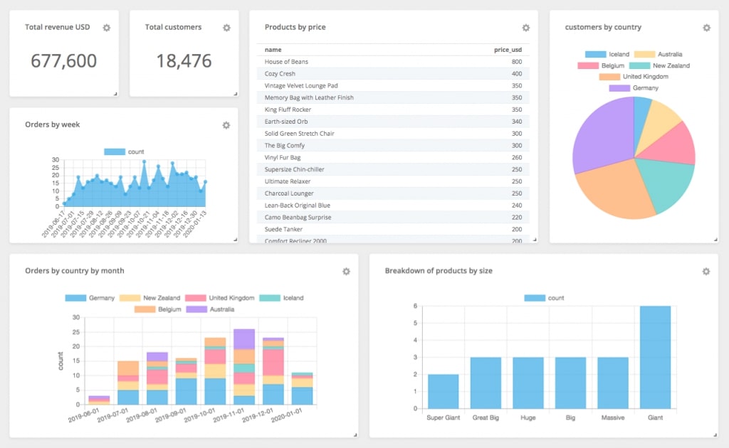 The Most Comprehensive Guide to KPI Dashboards