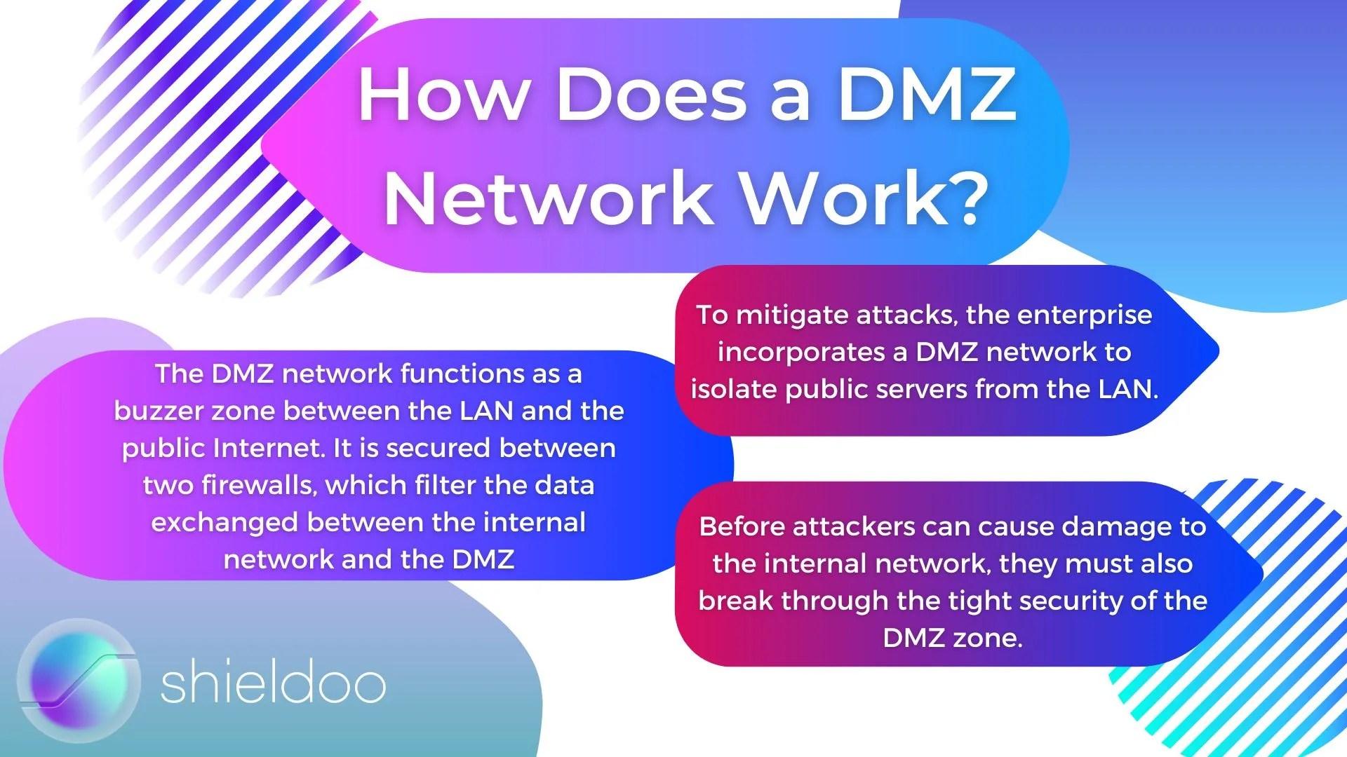 What Is a DMZ Network and How Does It Work?