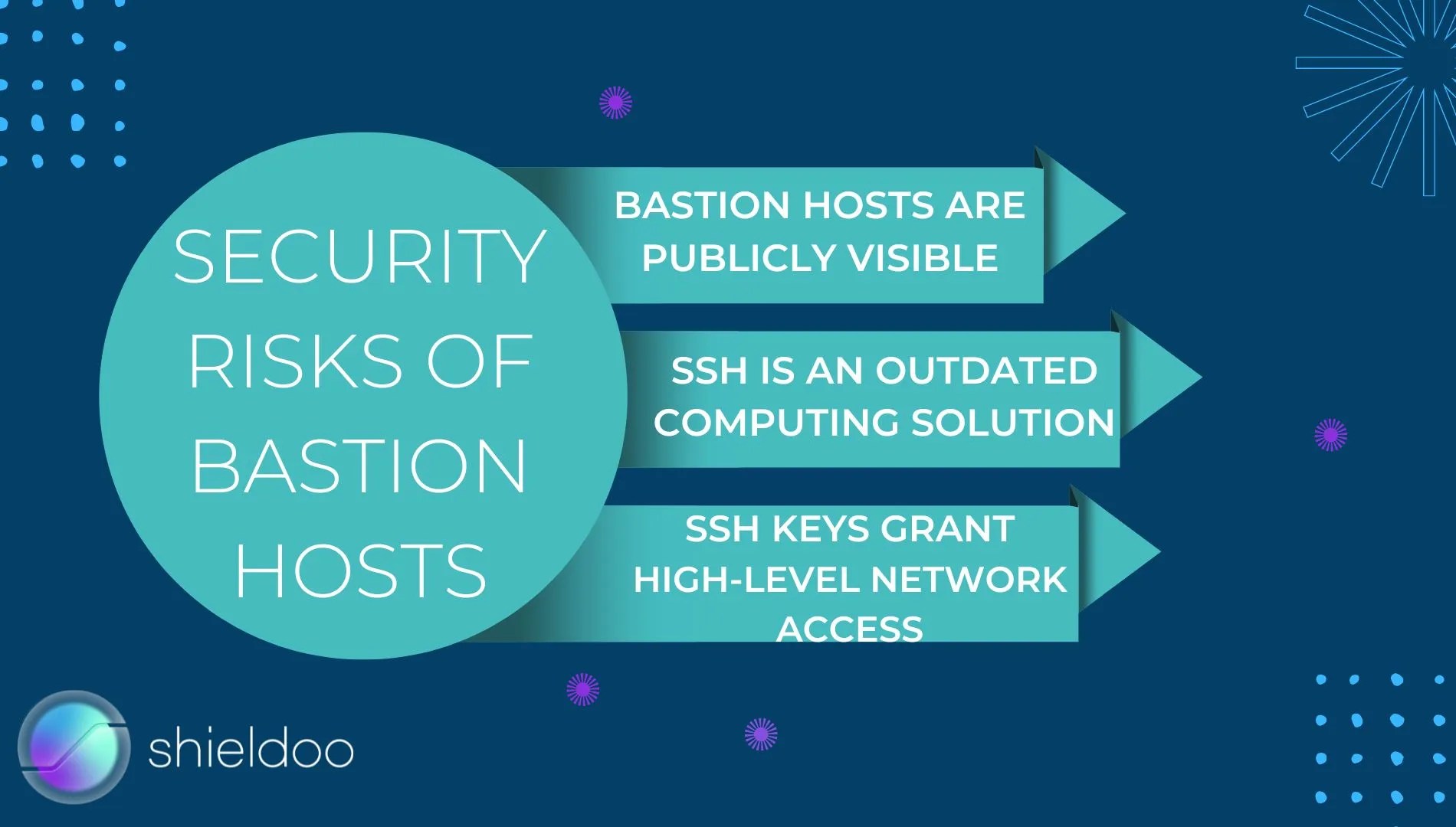 The Bastion Host What is It and How Important is It?