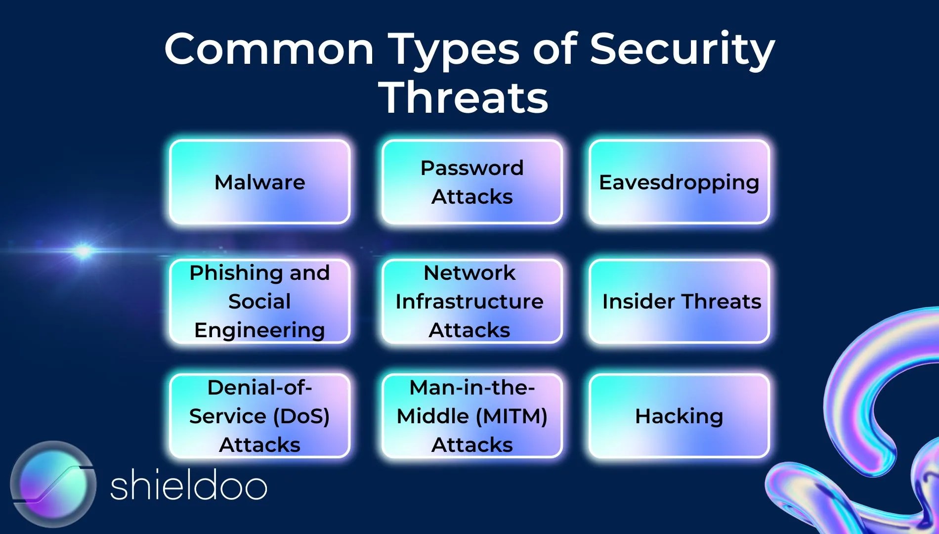 Best Practices in Network Security