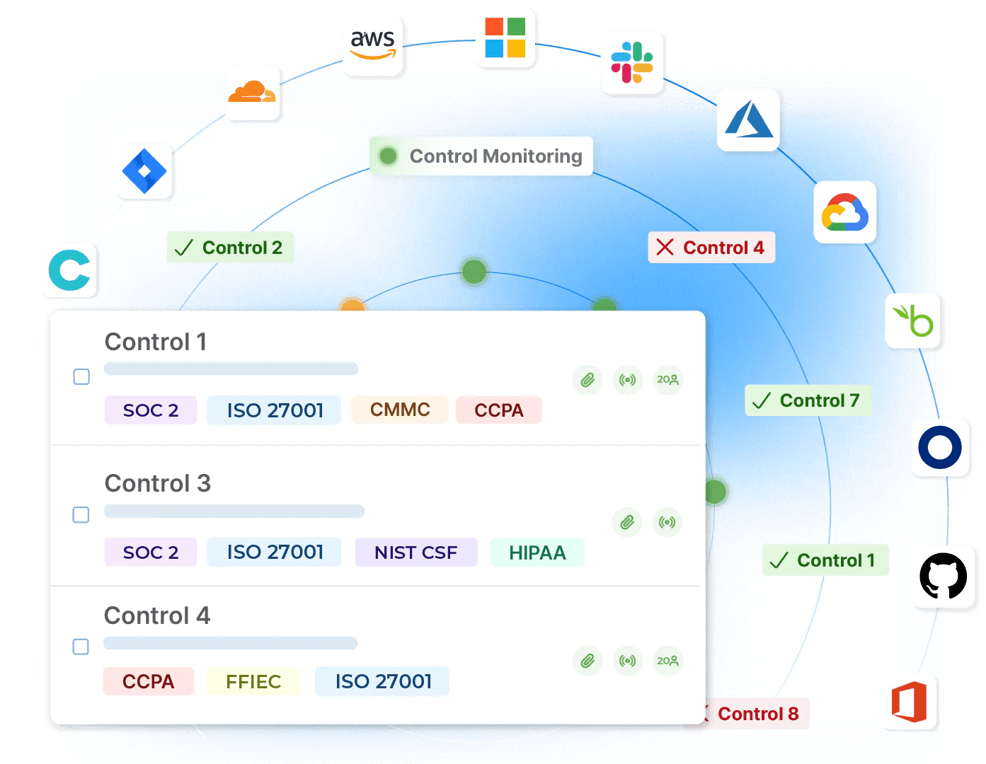 The Significance of Commencing Compliance Early for Startups Aurelia