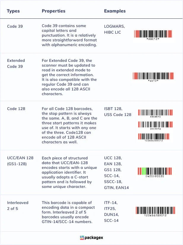 Complete Guide to Barcode Types and How to Use Them
