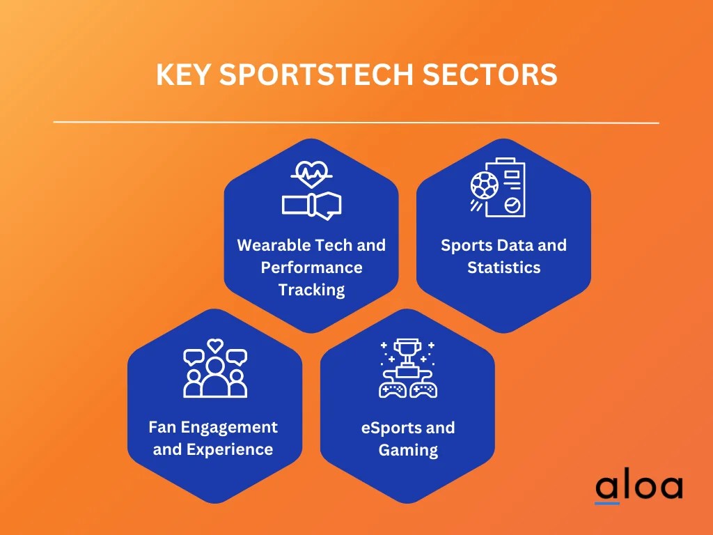 SportsTech Industry Overview