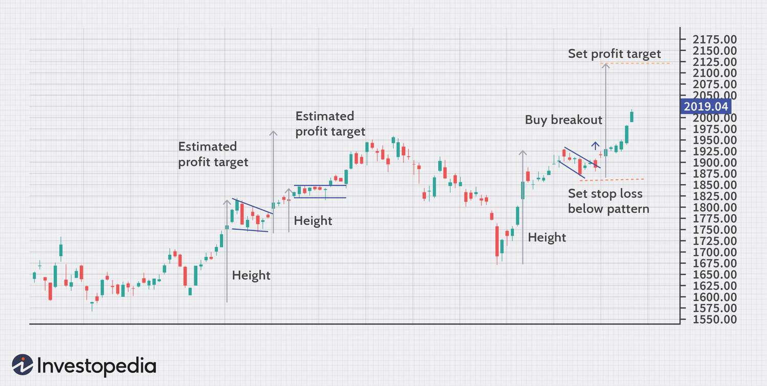 What Are Power Hour Stocks (And How To Trade Them) Investing Journal