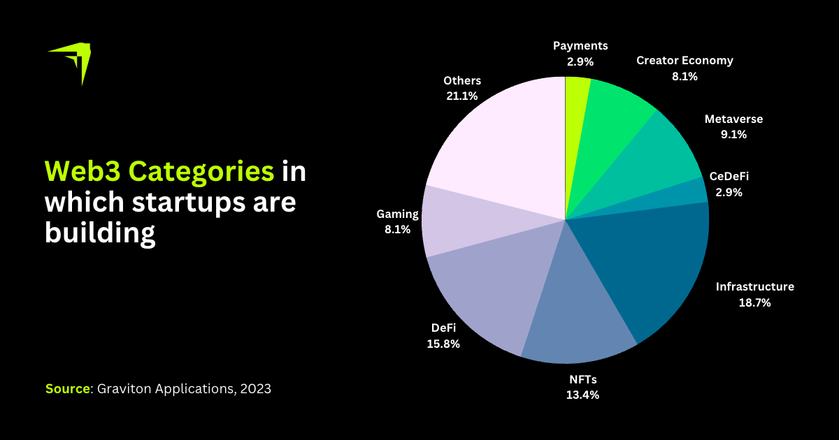 Vision and Values Here's what India is Buidling (Insights from