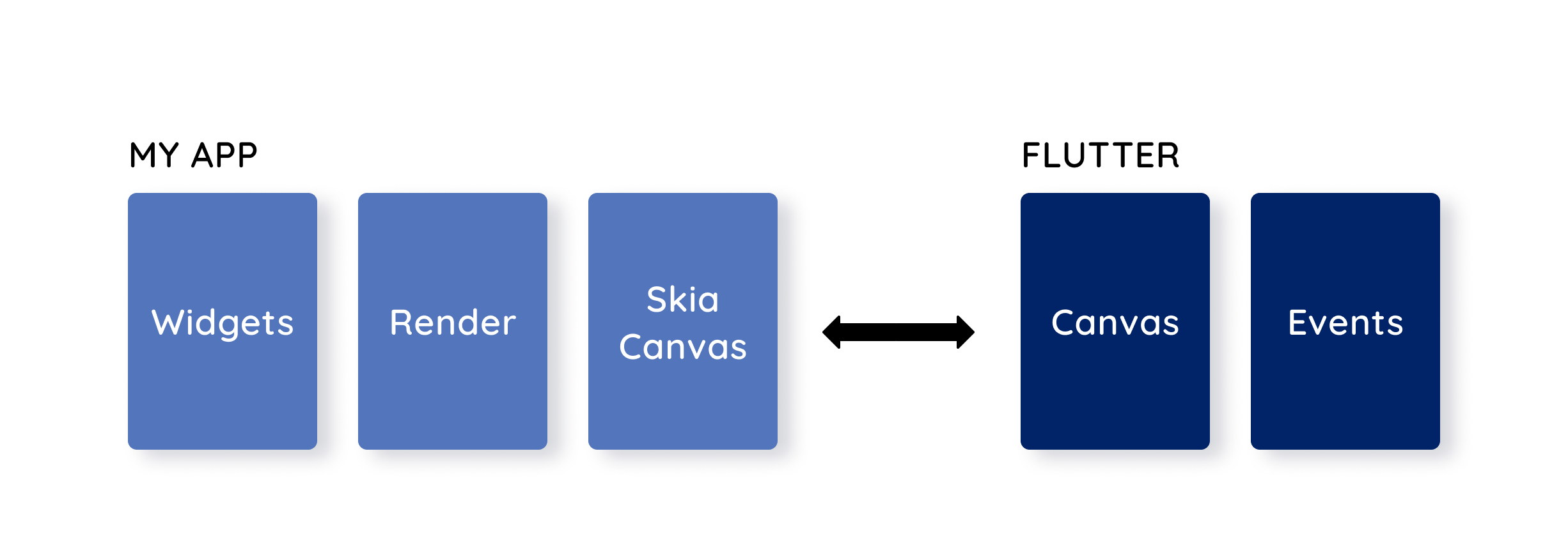 Top 4 Flutter Insights Every Business Should Know in 2023 Expertise