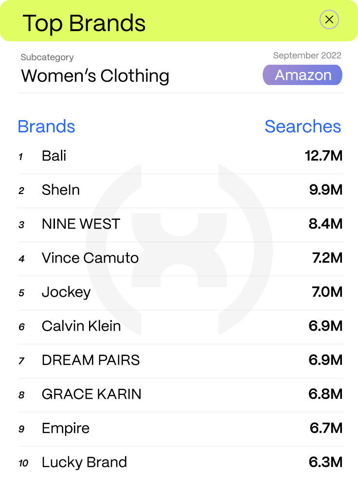 Top 10 Women's clothing brands on Amazon in Sep 2022 Surge.AI