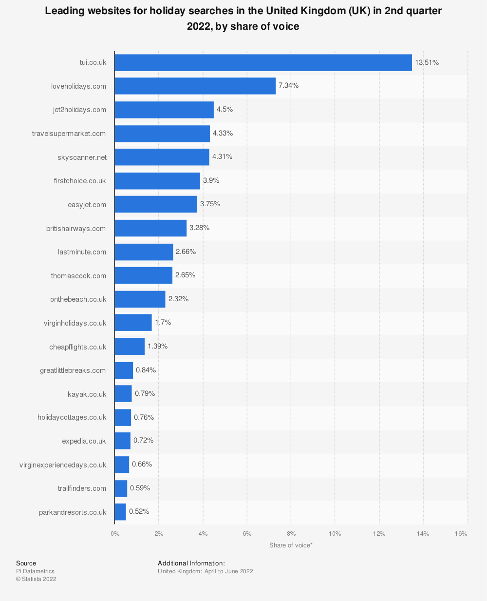 Tourism Market Research Trends 2023 in the UK Blog Promodo