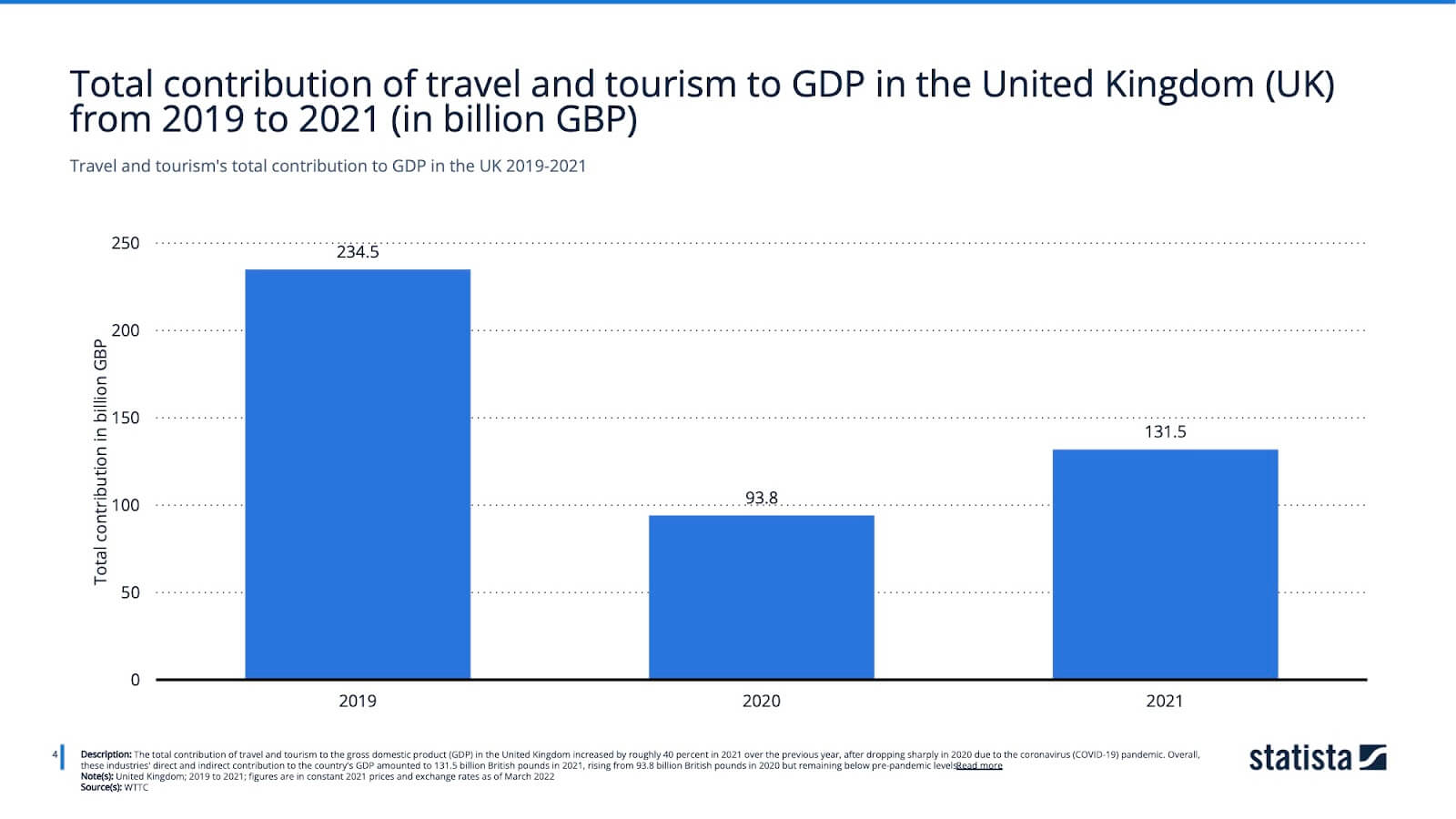 Tourism Market Research Trends 2023 in the UK Blog Promodo