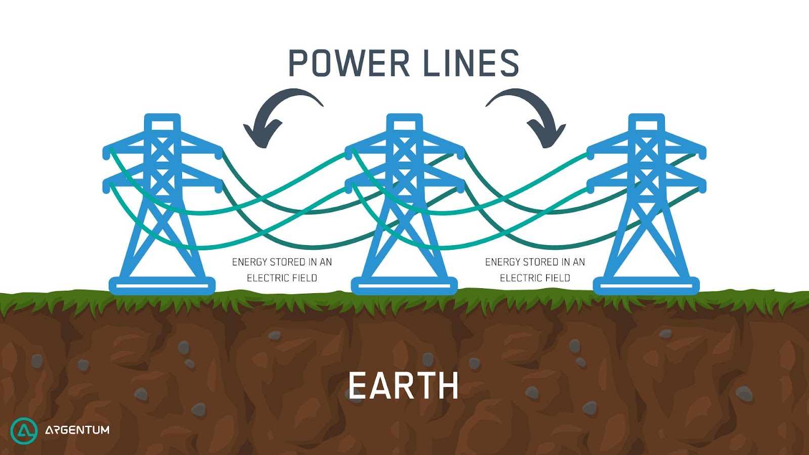 3 Types of Line Losses in Power Transmission Cence Power