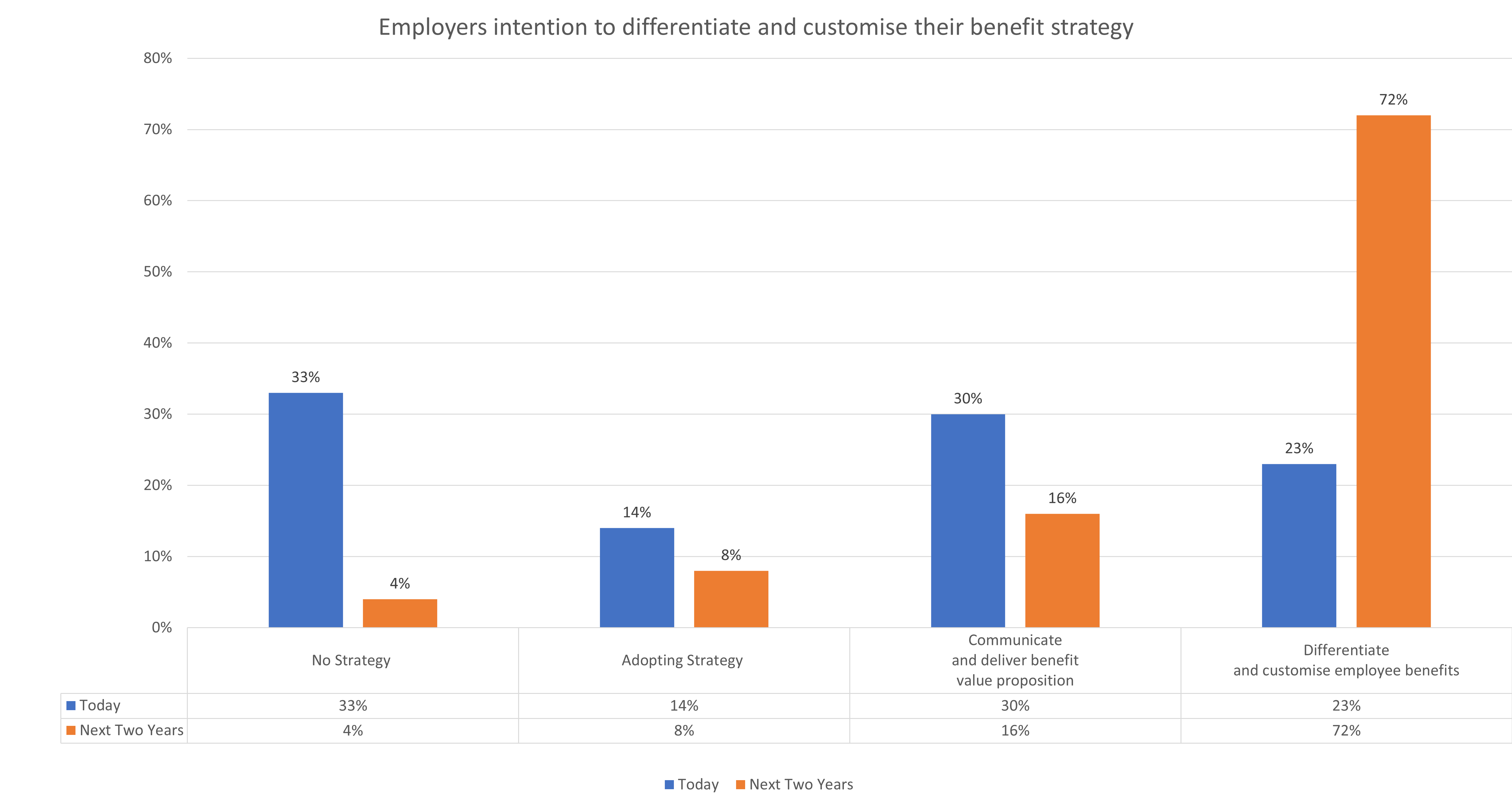 Employee Benefits in 2023 Trends For a Post Pandemic Workforce