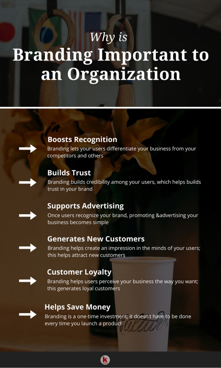 Why is Branding Important to an Organization? RedAlkemi