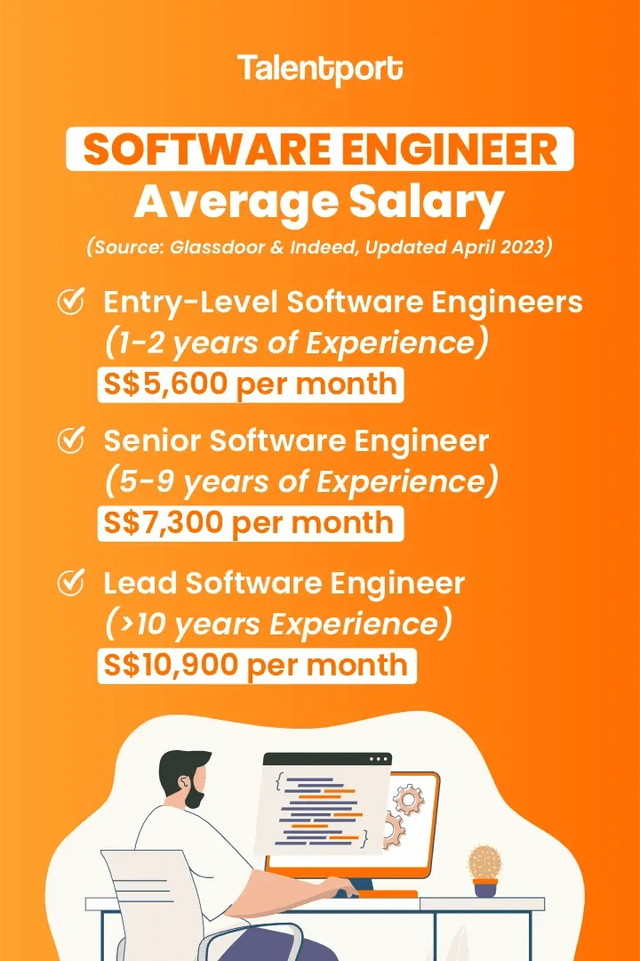 Software Engineer Salary in Singapore Entry Level to Principal