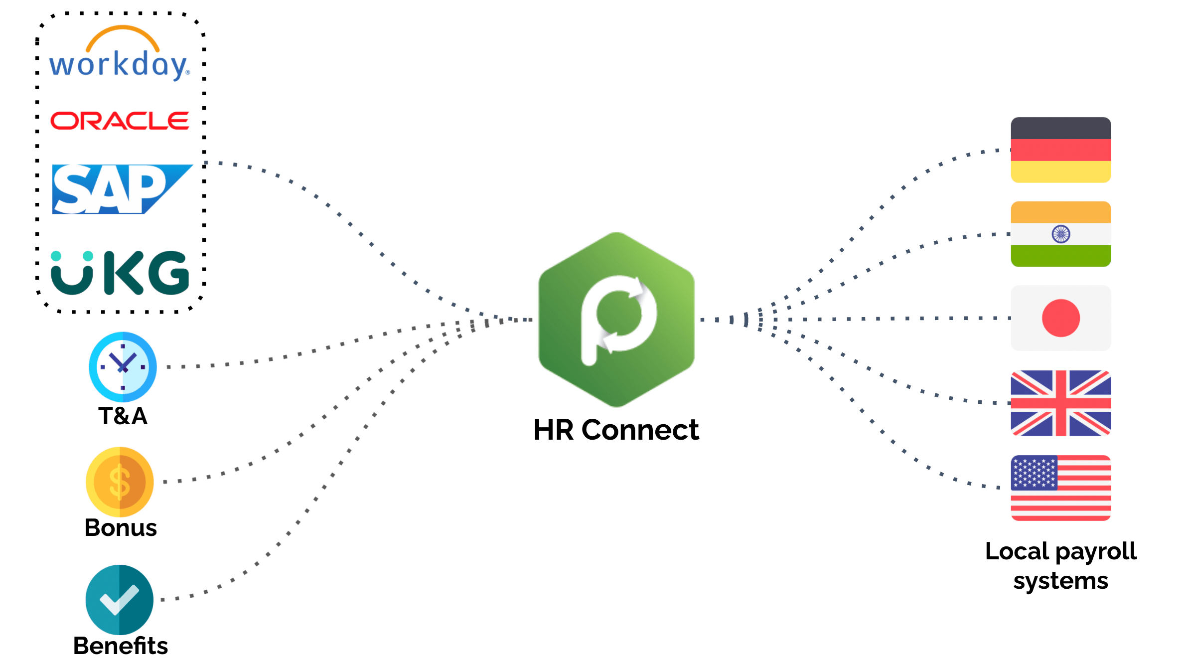 Introducing Payzaar HR Connect Payzaar(04)