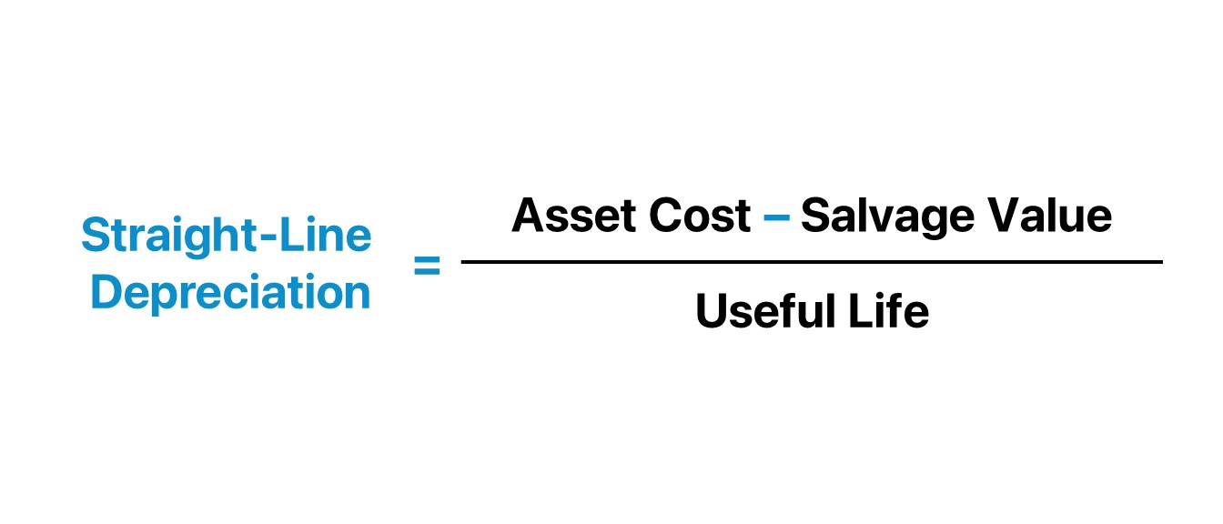 How to Calculate After Tax Salvage Value A Complete Guide