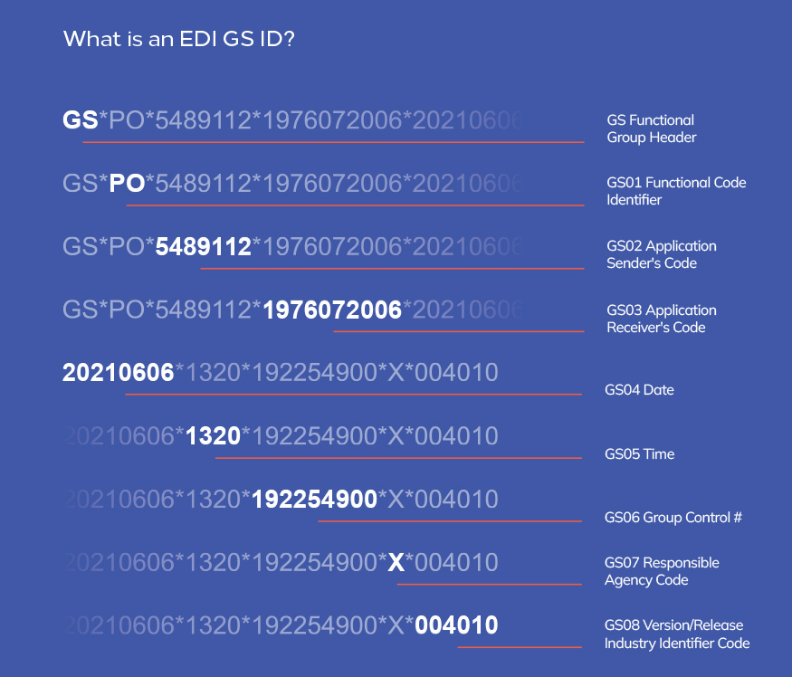 EDI Transaction ISA ID Definition & How to Format