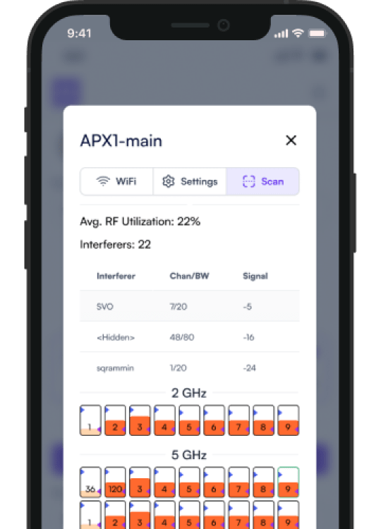 Alta Labs Enterprise WiFi 6 Elevated