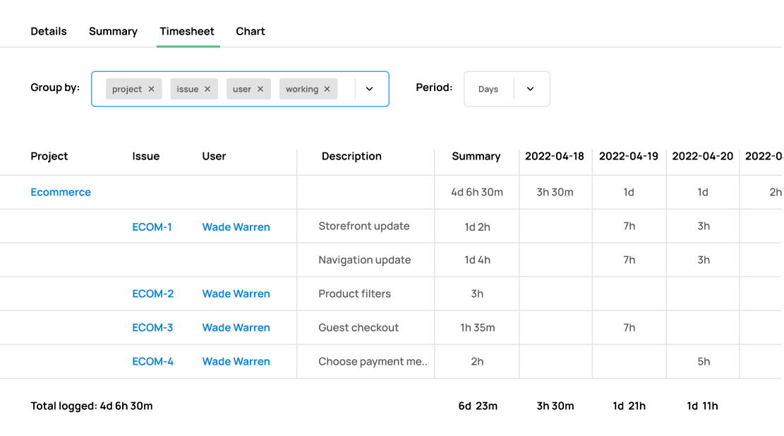 Jira Time Tracking How to track time in Jira? — Wobbly Blog