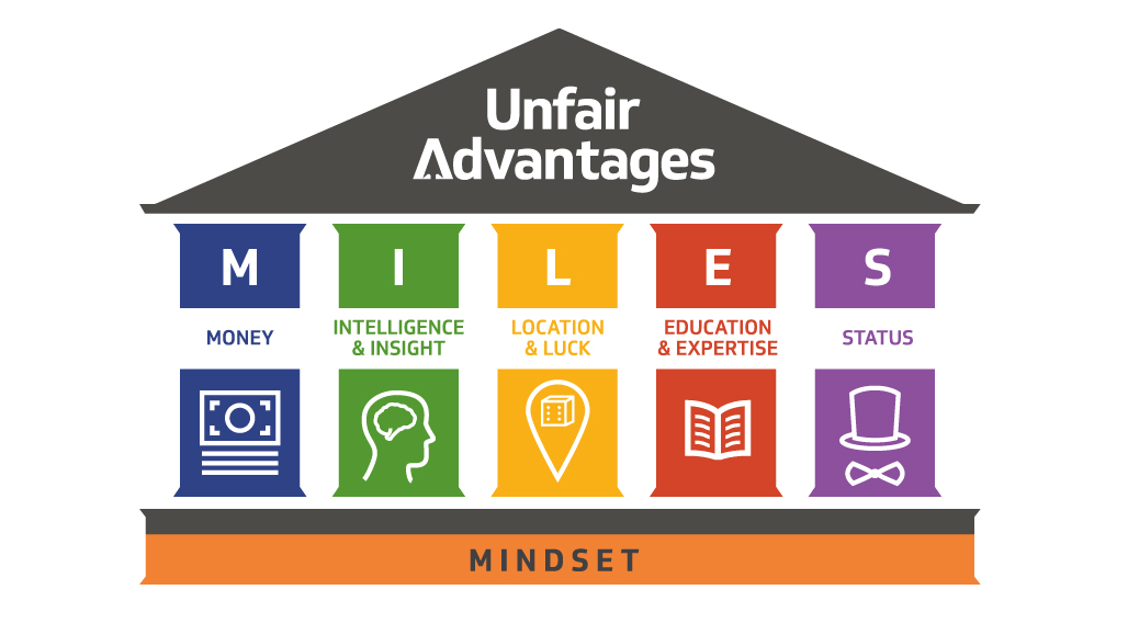 The Unfair Advantage Homepage