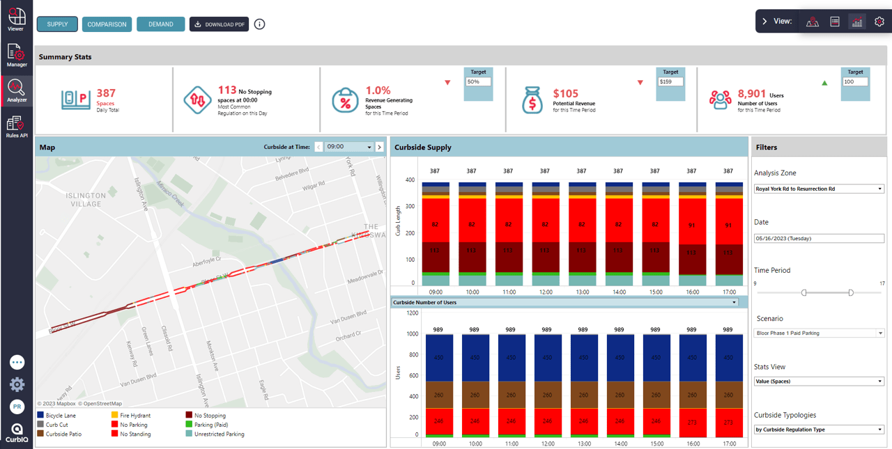 Bloor & DanforthKingston Complete Street Extensions